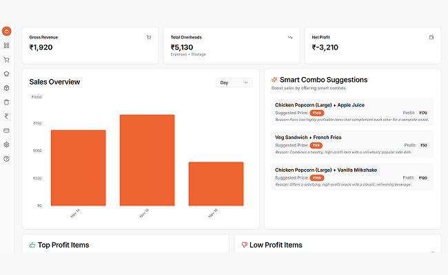 Profitability Dashboard